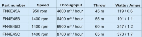 Table3